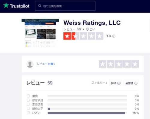 Weiss Ratings