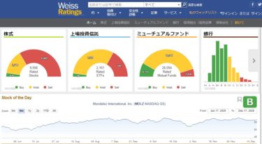格付け機関 Weiss Ratings(ワイスレーティング)の情報は信用できる？