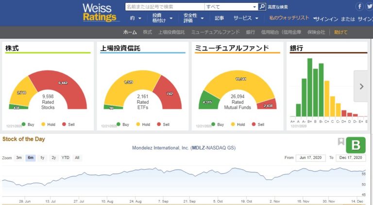 Weiss Ratings