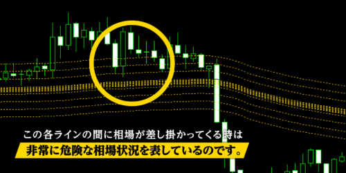 Gold scal FX