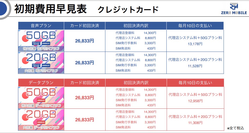 ZERO MOBILE　ゼロモバイル