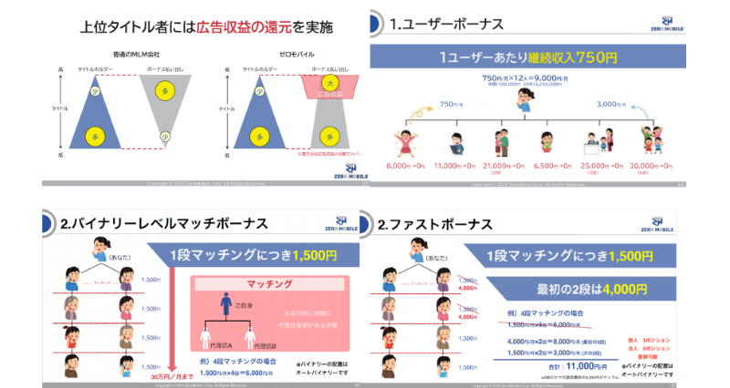 ゼロモバイル（ZEROモバイル）