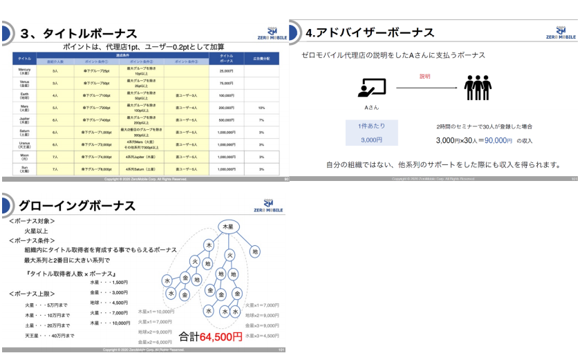 ゼロモバイル（ZEROモバイル）