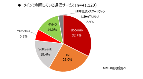 ゼロモバイル（ZEROモバイル）