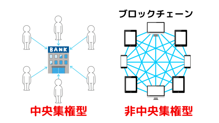 CCN(Cosmos Club Network)