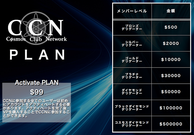 CCN(Cosmos Club Network)