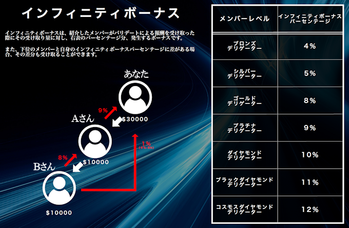 CCN(Cosmos Club Network)