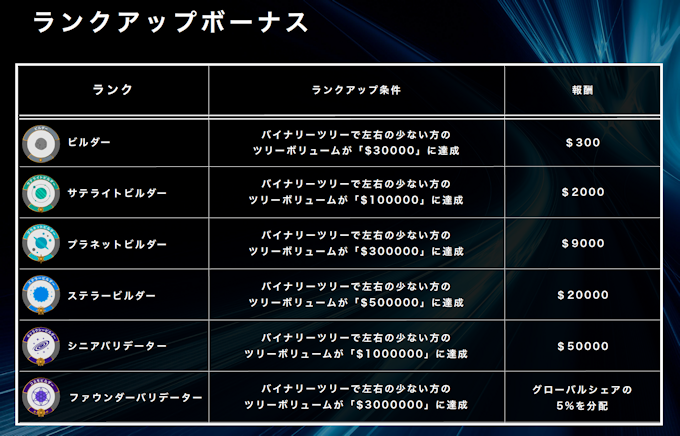 CCN(Cosmos Club Network)