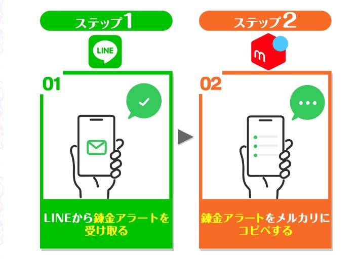 BANKER6 LINE錬金アラート