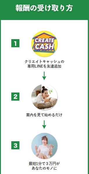 CREATE CASH(クリエイトキャッシュ)