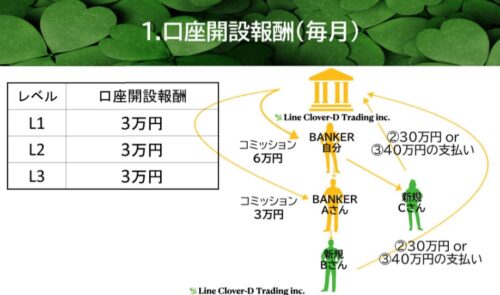 Line Clover-D Trading inc.