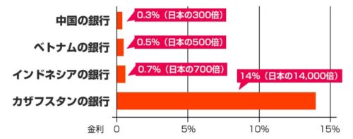 金城 真　令和の副収入サポート