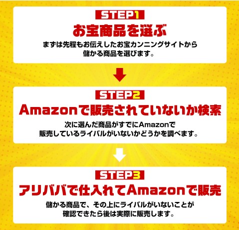 鈴木正行　在宅自動収入キット