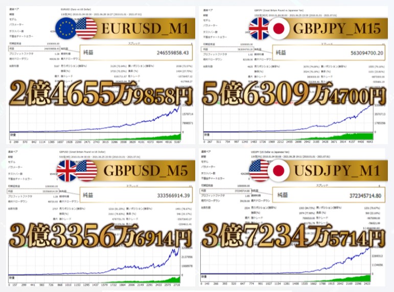 Logical Forex　零式(ゼロシキ)
