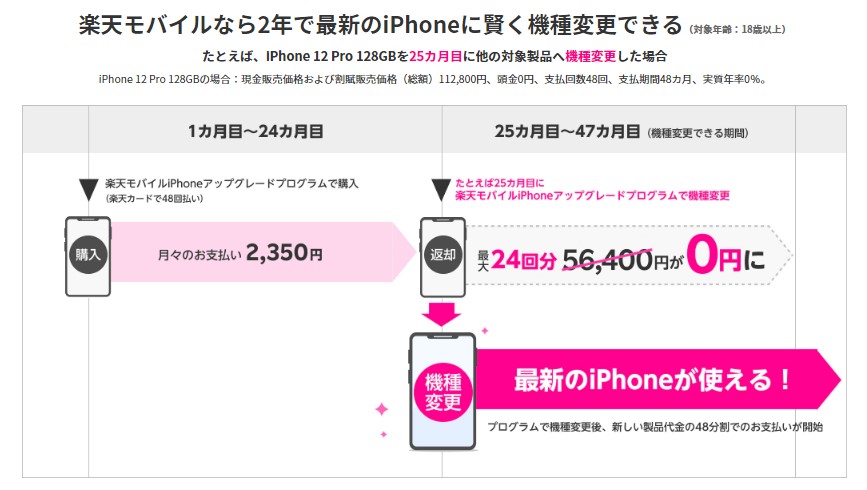 楽天モバイル iPhone13