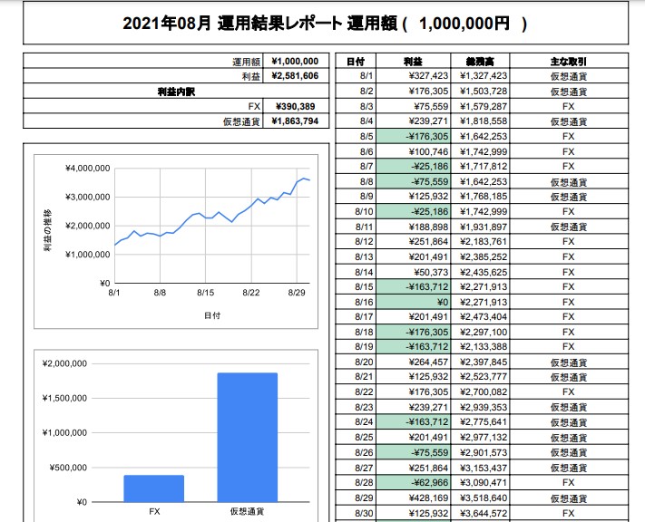 I.N.S INVEST NEWS SNIPER(インベストニューススナイパー)