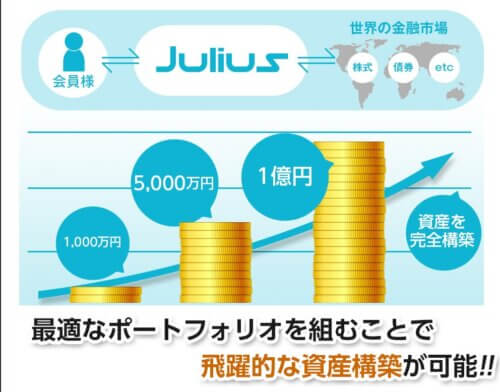 Julius(ジュリアス)