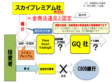 スカイプレミアム（SKY PREMIUM）金融商品取引法違反で今後どうなる？